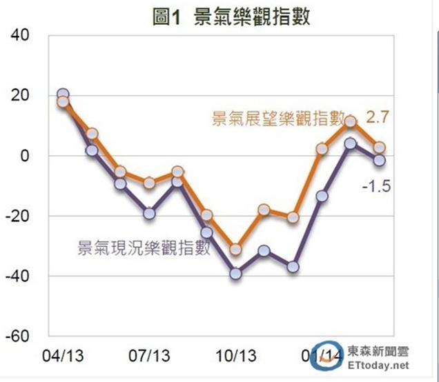 台湾物价涨不停民众消费意愿下滑(图)