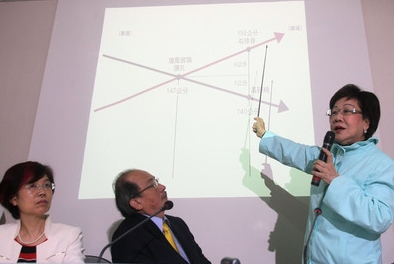 吕秀莲:319枪击案枪手有共犯应重启调查(图)