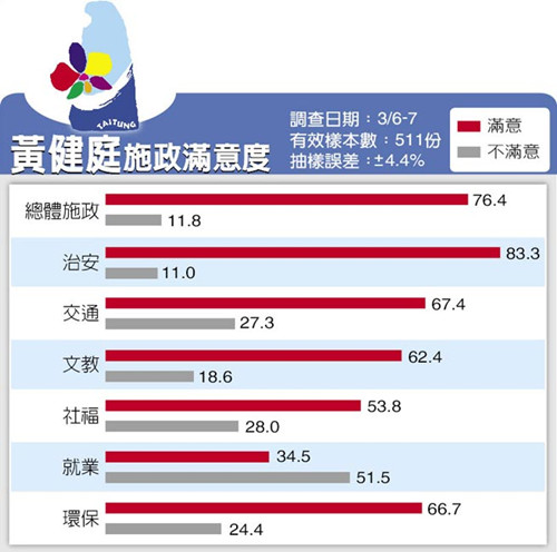 �����̨���س��ƽ�ͥʩ�������Ϊ76%