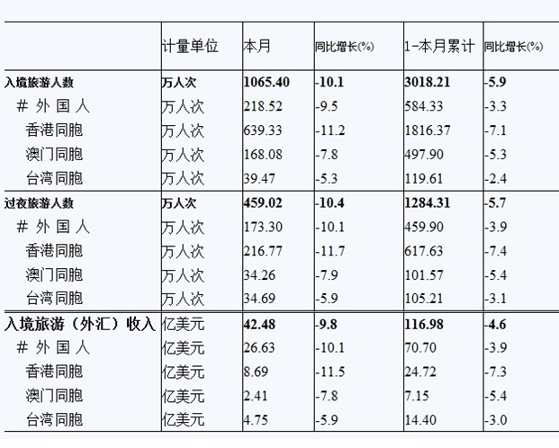 国家旅游局:一季度接待台湾游客达119.61万人次