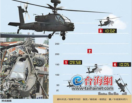 台军事评论员解读阿帕奇坠机:目瞪口呆难以理解