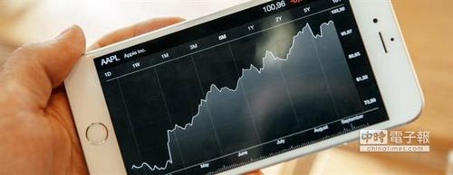 ����iPhone6�������̨������ǲ�����ͬ�ȴ���