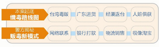 ̨�嶾���㶫��61.8���������������ת̨�屻��