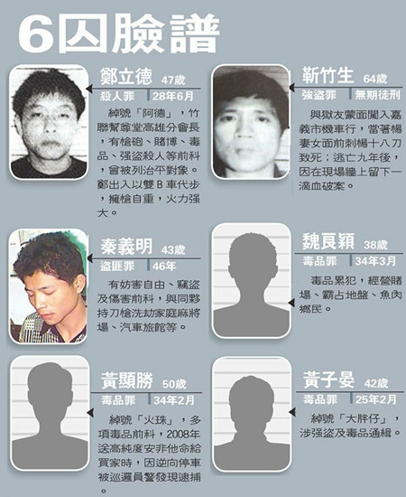 高雄监狱劫持案六囚犯身份曝光皆判重罪最小38岁
