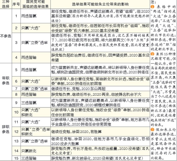 一表告诉您朱立伦在纠结啥