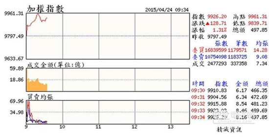 ̨���ٴ��ߵ���Ƴ�ˮ��ħ��Ϊ��Ӣ����������ͼ��