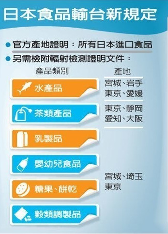 日本食品出口台湾受限首日空运量仅百公斤