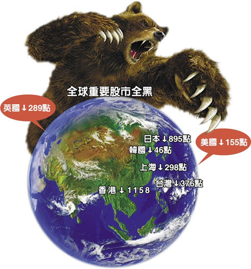 台股遭遇黑色星期一民众叹送“安宁病房”(图)