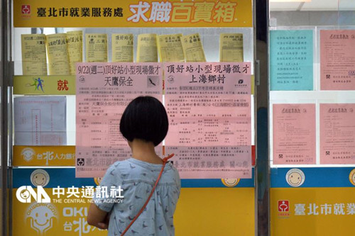 台湾10月失业率3.9%为近15年同月最低