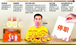 青海体工队斥汪成荣说谎“拒交奖金门”可能打官司