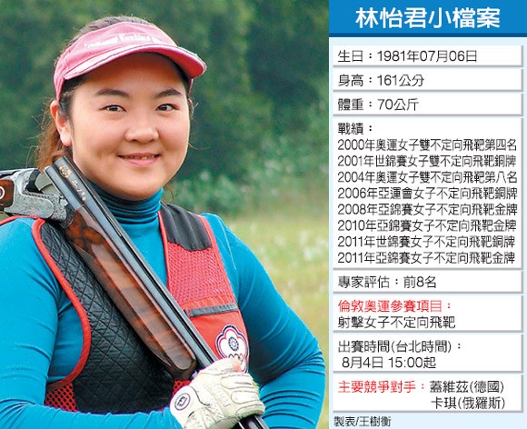 中华台北射手林怡君为成绩不顾身材增重10多斤