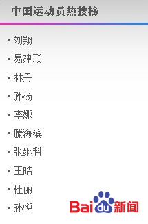 7月28日中国运动员热搜榜:刘翔、易建联入围