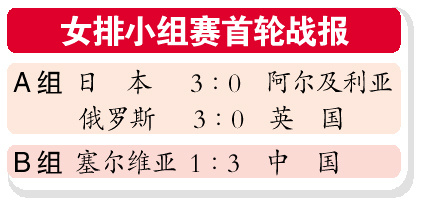中国女排小组赛首战逆转王一梅贡献11分很兴奋