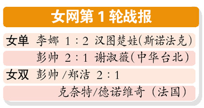 李娜女单匆匆出局3次战奥运两次止步首轮(图)