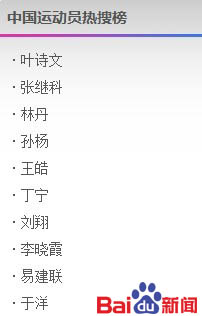8月4日中国运动员热搜榜:新星叶诗文重返首位