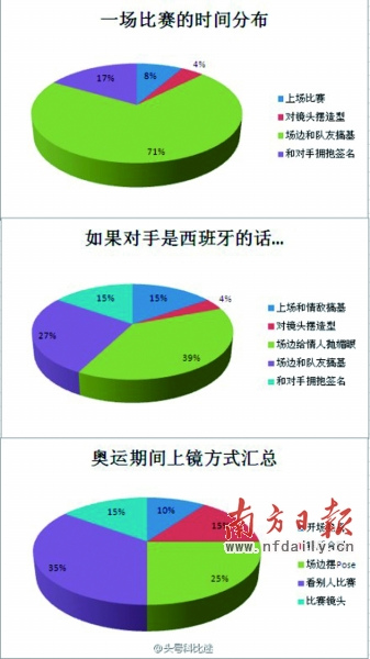 科比来伦敦不是为了比赛一天至少看三场比赛