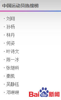8月9日中国运动员热搜榜:刘翔伤退高居榜首