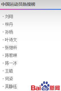 8月10日中国运动员热搜榜:刘翔林丹领衔榜单