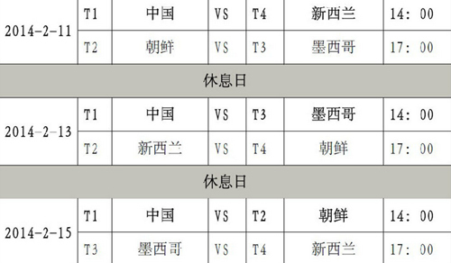 中国女足永川邀请赛迎战劲敌国脚李影表决心