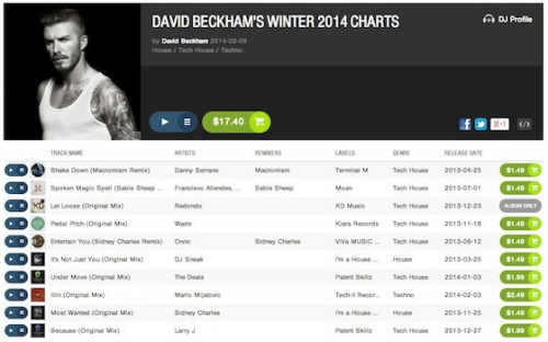 小贝退役生活多姿多彩除要当老板外还变身DJ