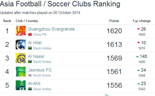 ���ֲ�����������ط����޵�1�����������¸�