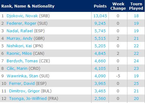 ATP���ӵ���������С���ȾӰ��׽�֯�����