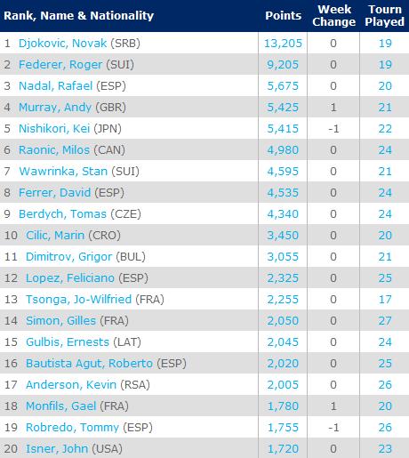 ATP����������BIG4��λ�ѳ�ǰ�Ľ�֯�����