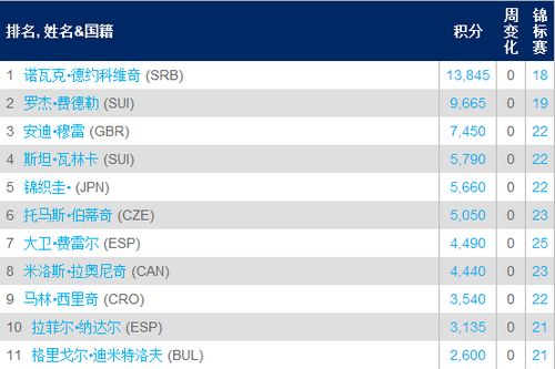 ATP��������������С�µ�һ�ѵ��յڶ��ɶ���ʮ