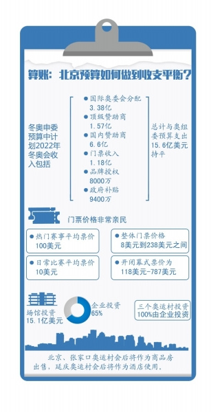 ����2022���»�Ԥ��15.6����Ԫ��Ʊ���ƶ�����۸�