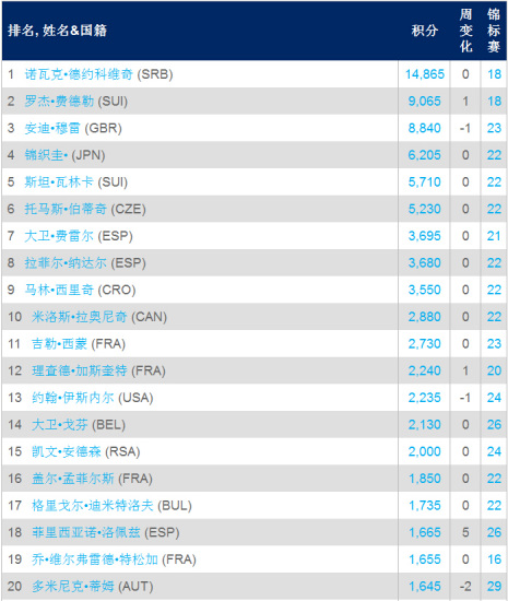 ATP����������С������ͷ�ѽ�����ţ��������