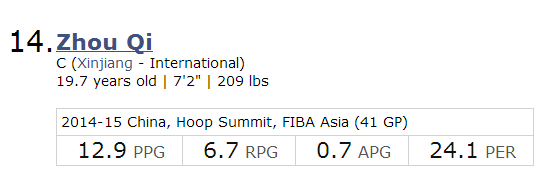 ��ѡ�������°�ǿ�����������14�����ֵ�99