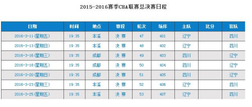 CBA总决赛日程正式公布首战3月11日在辽宁打