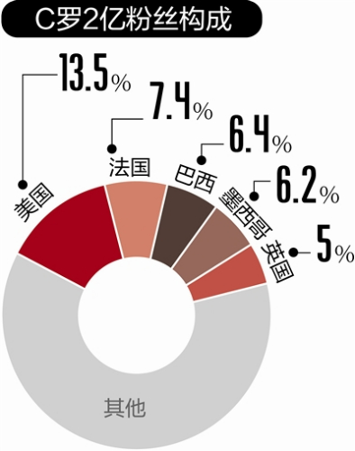 C���罻�����˿��2�ڱ������Ĵ�������������