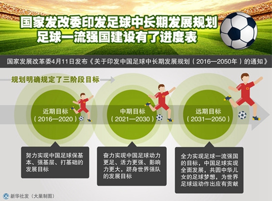 政策“组合拳”强势出击足球产业或迎爆发“奇点”