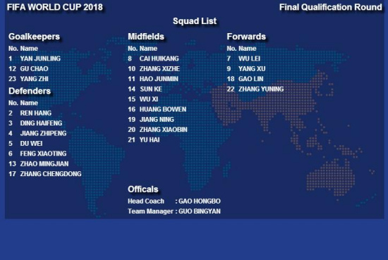 国足战乌兹别克23人名单:张琳芃停赛丁海峰入替