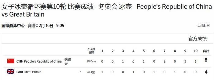 中国女子冰壶队8:4胜英国队拿到本届冬奥会第三胜