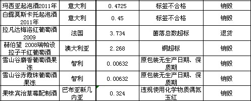 点图查看下一页