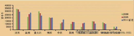 点图查看下一页