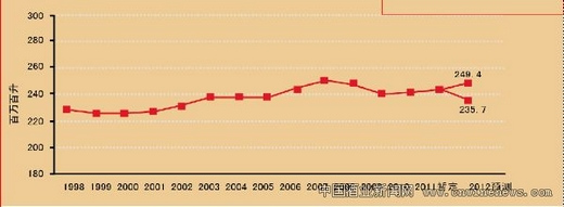点图查看下一页