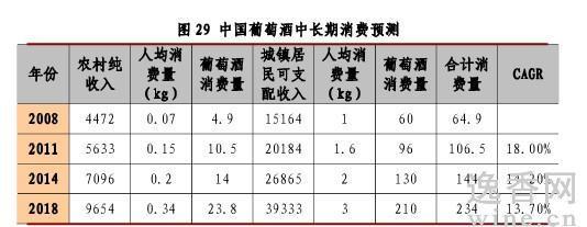 点图查看下一页