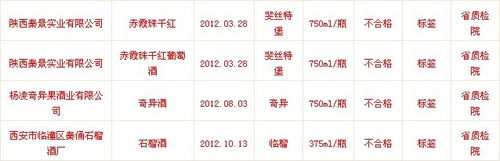 �����ʼ��飺4�������Ѿƺ͹��Ʋ��ϸ�