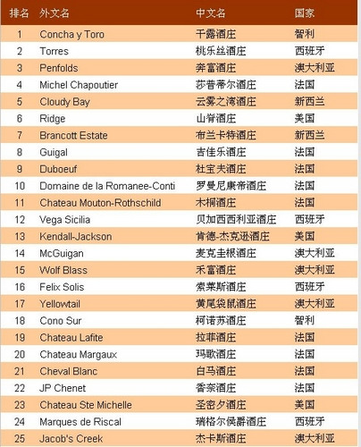点图查看下一页