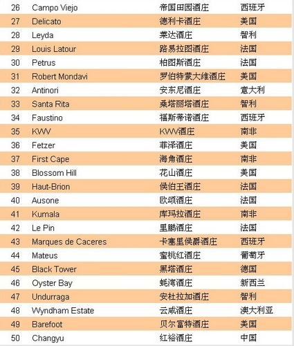 点图查看下一页