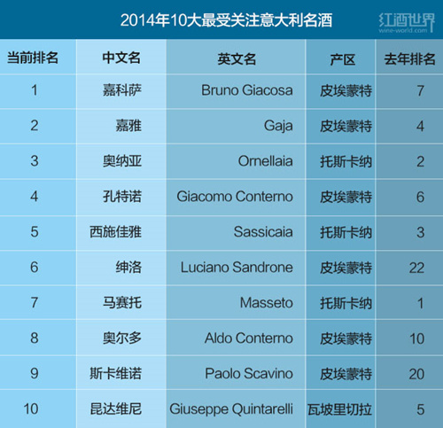 2014��10�����ܹ�ע���������