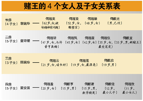 赌王被曝晚年四处听意见 投诉"不够睡"(图) (2)——中新网