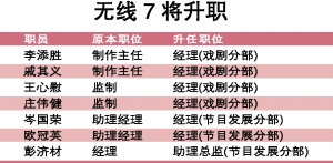 TVB�������д���ս���ǹ����µ�Ǹ����Ŀ��ͼ����4��