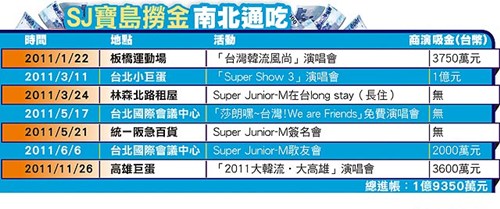 SuperJunior����Ϊ��ż���ɻ��������˯3�죨4��