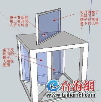 点图查看下一页