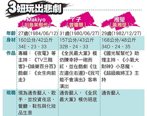 点图查看下一页