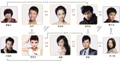 网友揭“北爱”主角感情网知情人:演员互恋几率大